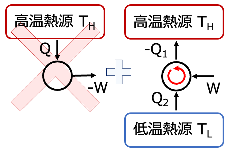 熱力学第二法則 | ねこねこうなぎの備忘録